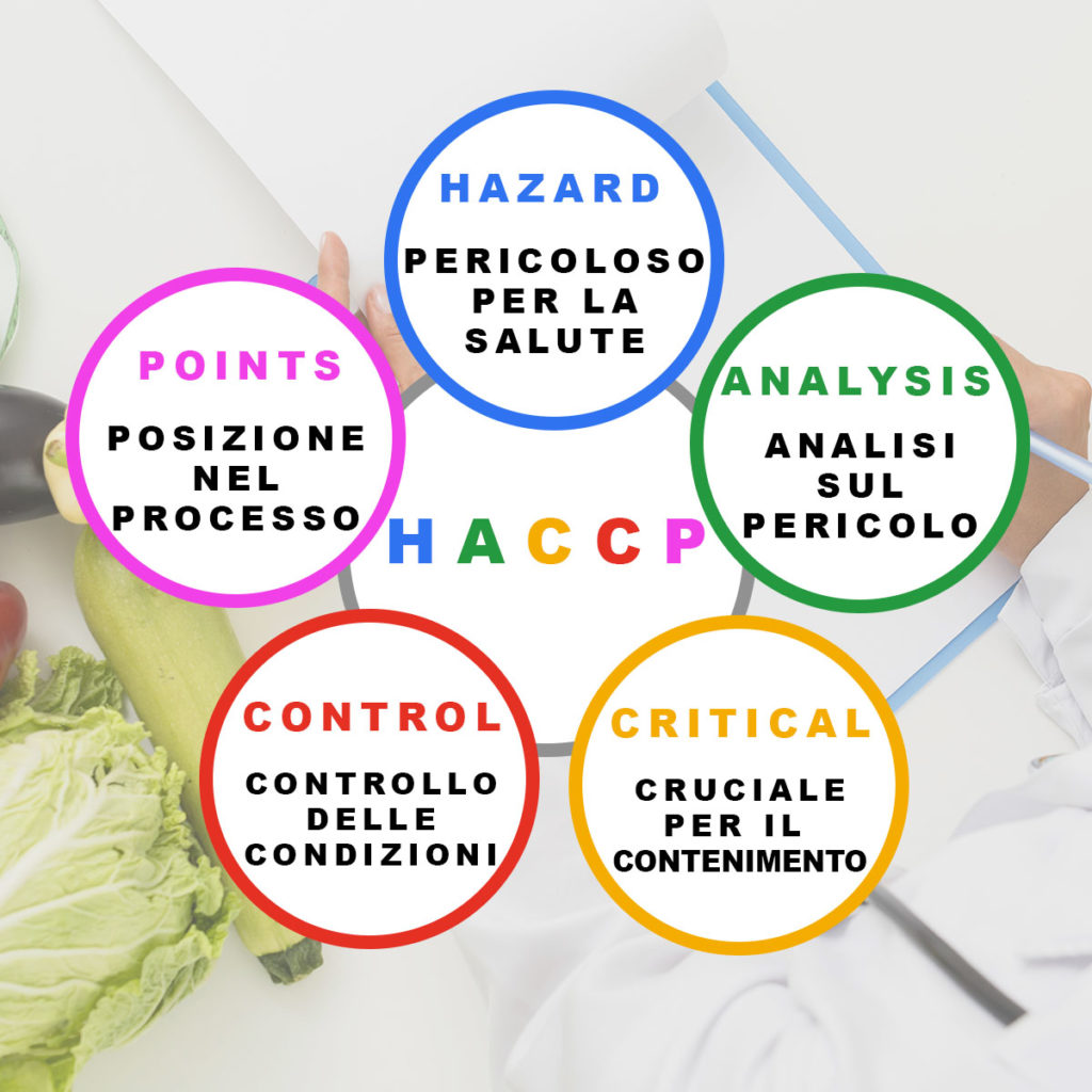 E.M.S.I. Consulenze - igiene alimentare - piano autocontrollo H.A.C.C.P.